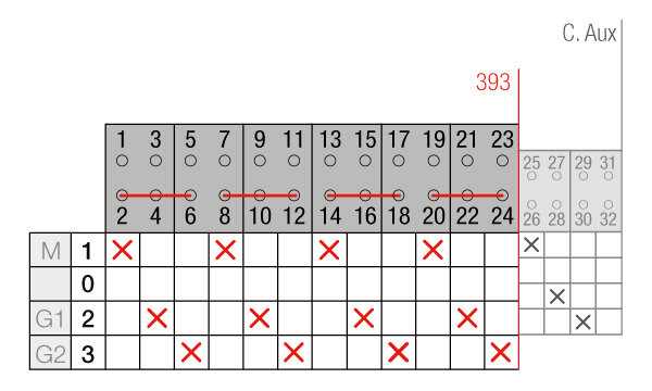 CONMUTADOR GAVE MOTOR.MULTIFUE. 4P 200A 230VAC