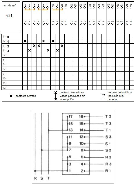 CONMUTADOR DE LEVAS GAVE 3P 3 POS.63A.D2 A-6316100