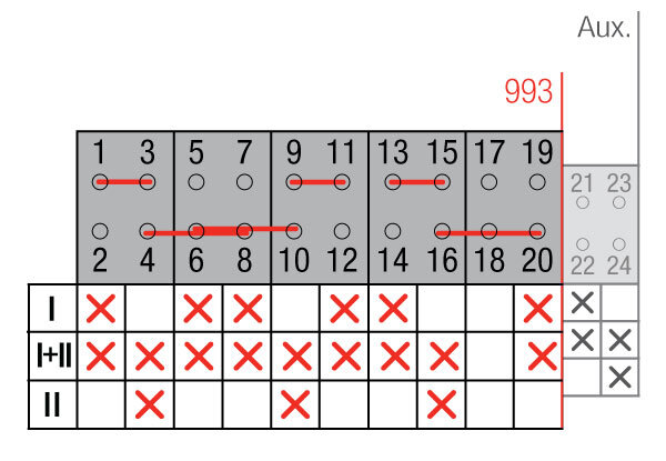 CONMUTADOR  BYPASS LD 3P+6P 250A +CA CON SOLAPAMIENTO GAVE